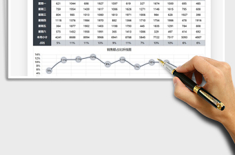 2025业绩分析销售人员占比折线图免费下载