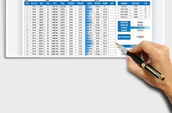 2025员工业绩统计表免费下载