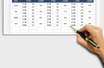 2025生产达标数据统计表免费下载