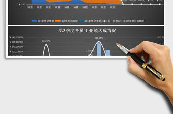 2025前三季度员工销售业绩分析（季度、员工比较，自动数据免费下载