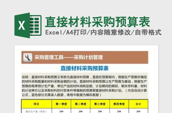2025直接材料采购预算表免费下载