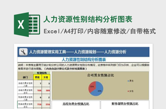 2025人力资源性别结构分析图表免费下载