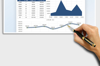 2025公司部门月薪酬支出图表免费下载