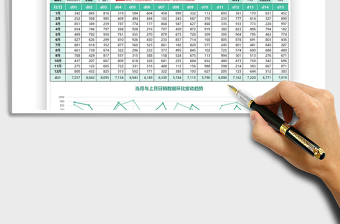 2025简约通用产品销售变动分析表免费下载