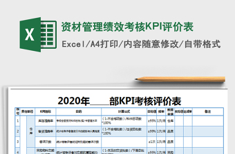 2025资材管理绩效考核KPI评价表免费下载