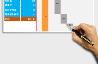 2025销售利润分析瀑布图免费下载