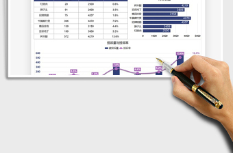 2025菜品投诉量数据图表分析免费下载