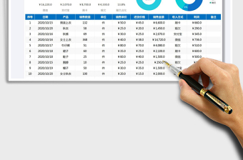 2025销售利润分析统计表免费下载