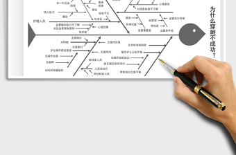 2024品管圈图表之穿刺不成功鱼骨图分析exce表格