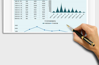 2025运营数据分析时段流量统计图表免费下载