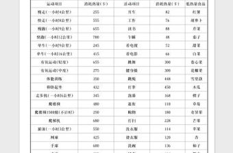 2025每周运动健身计划表免费下载