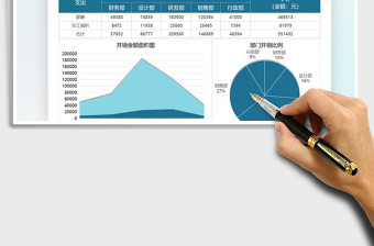 2025公司员工成本开销图表模板免费下载