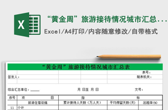 2025“黄金周”旅游接待情况城市汇总表免费下载