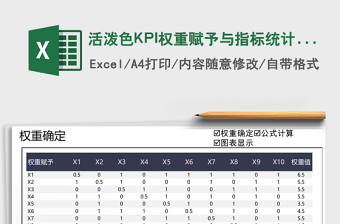 2025活泼色KPI权重赋予与指标统计表免费下载