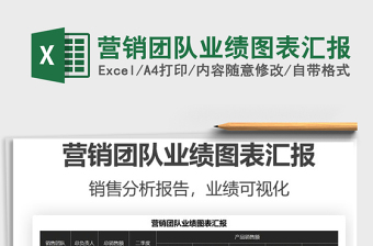 2025营销团队业绩图表汇报免费下载