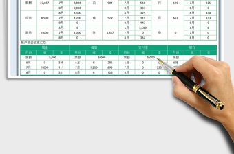 2025家庭记账明细及分类分析汇总免费下载