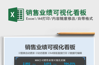 2025销售业绩可视化看板免费下载