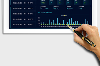 2025空气大数据可视化大屏免费下载