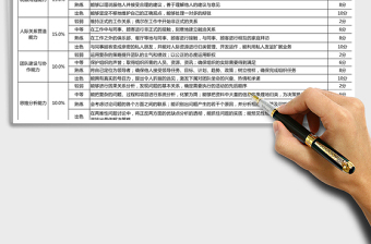 2025胜任素质要素免费下载