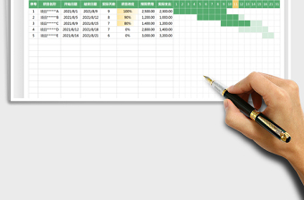 2025项目排期表及费用支出表免费下载