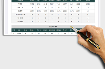 2025学生成绩分析排名表免费下载