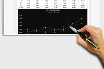 2025季度数据图表折线图免费下载