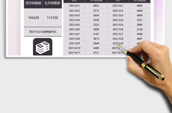 2025销售月度数据对比分析统计免费下载