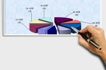 2025XX公司年龄段的分布情况-（饼图）免费下载
