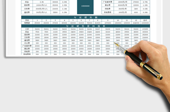 2025年度销售费用预算表免费下载