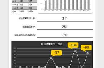 2025公司年度费用预算支出分析总结报表免费下载