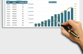 2025公司重点业务收入分析图免费下载