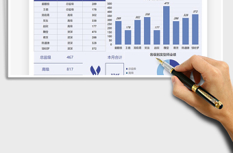 2025发型师服务顾客数据图表免费下载