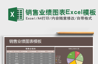 2025销售业绩图表Excel模板免费下载