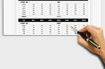 2025团队每周业绩统计表免费下载