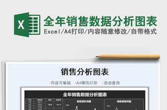 2025全年销售数据分析图表免费下载