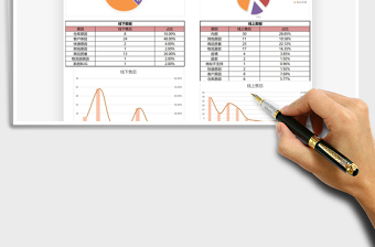 2025产品售后分析模板免费下载