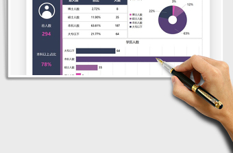 2025学历人数分析可视化图表免费下载