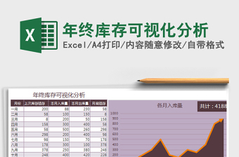 终库存可视化分析