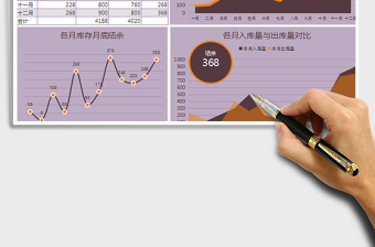 终库存可视化分析