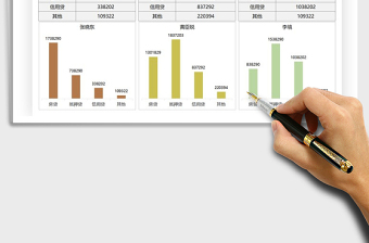 2025贷款业绩对比统计图表免费下载