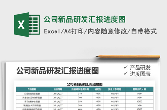 2025公司新品研发汇报进度图免费下载