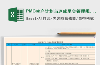 2025PMC生产计划与达成早会管理规范免费下载
