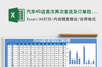 2025汽车4S店首次再次客流及订单柱状图免费下载
