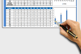 2025汽车4S店首次再次客流及订单柱状图免费下载