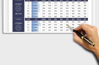 2025销售数据月度明细统计表免费下载