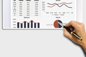 2025业绩统计季度数据看板图表免费下载