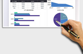 2025城市入户数据分析图表免费下载