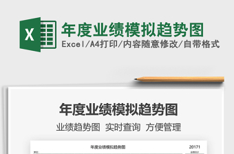 2025年度业绩模拟趋势图免费下载