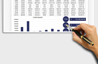 2025公司经营成本支出数据图表免费下载