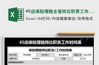 20254S店保险理赔主管岗位职责工作时免费下载